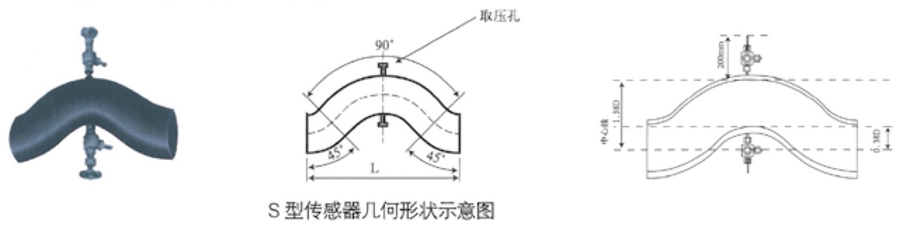 流量轉換器